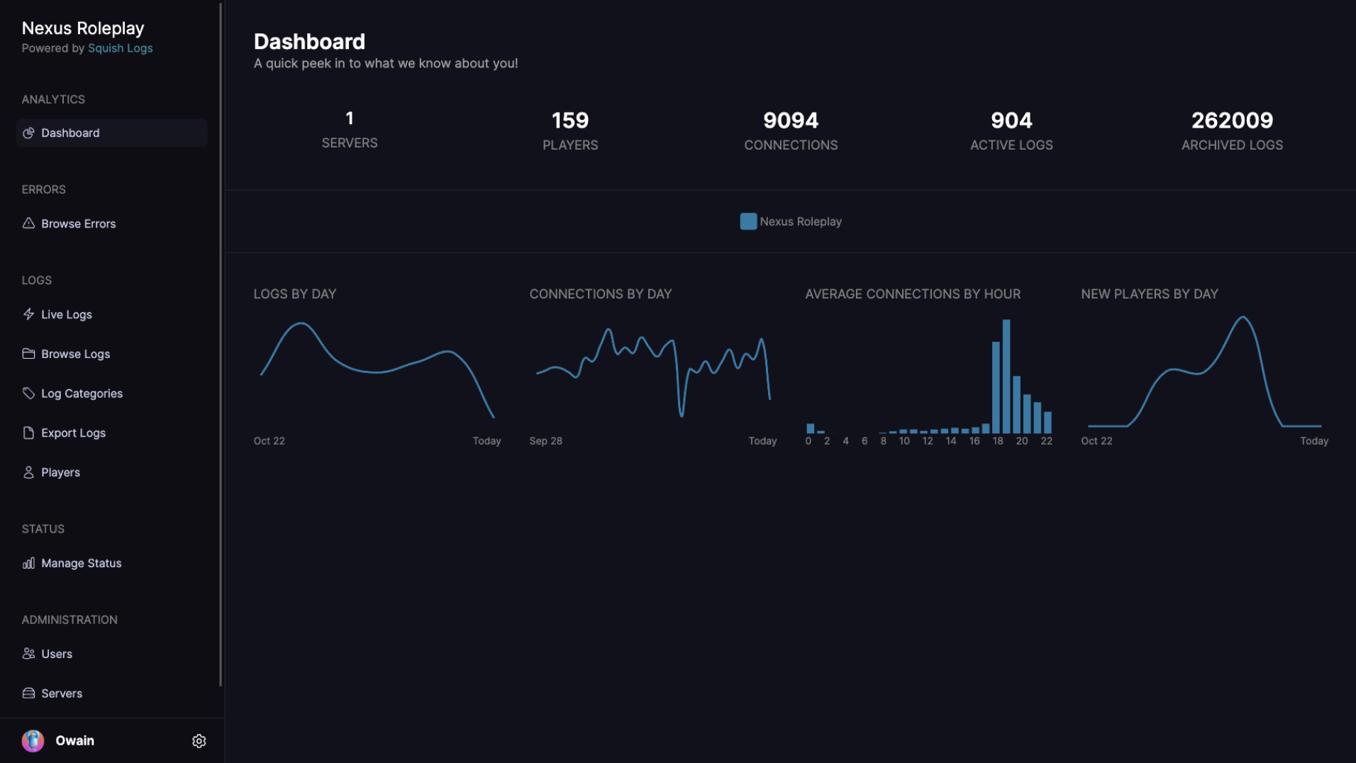 Dashboard